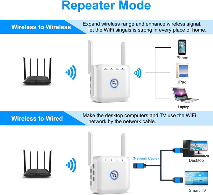 5G WiFi Extender Wireless Signal Booster for Home Office Use