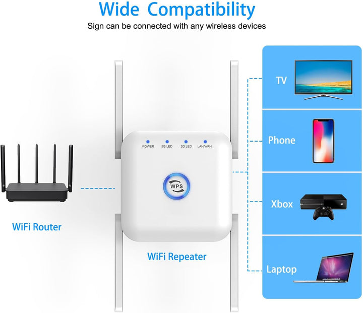 5G WiFi Extender Wireless Signal Booster for Home Office Use