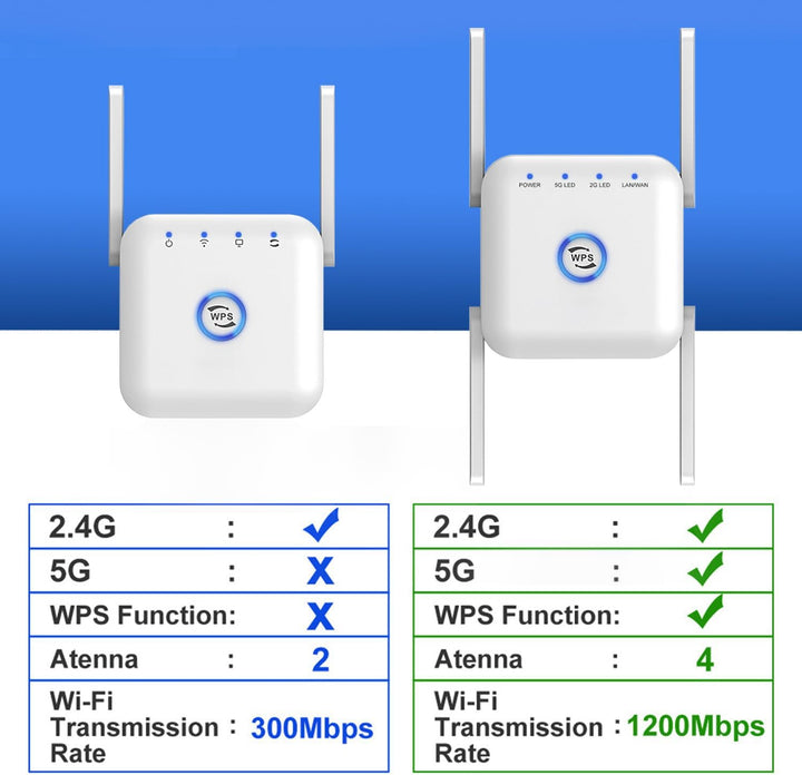 5G WiFi Extender Wireless Signal Booster for Home Office Use