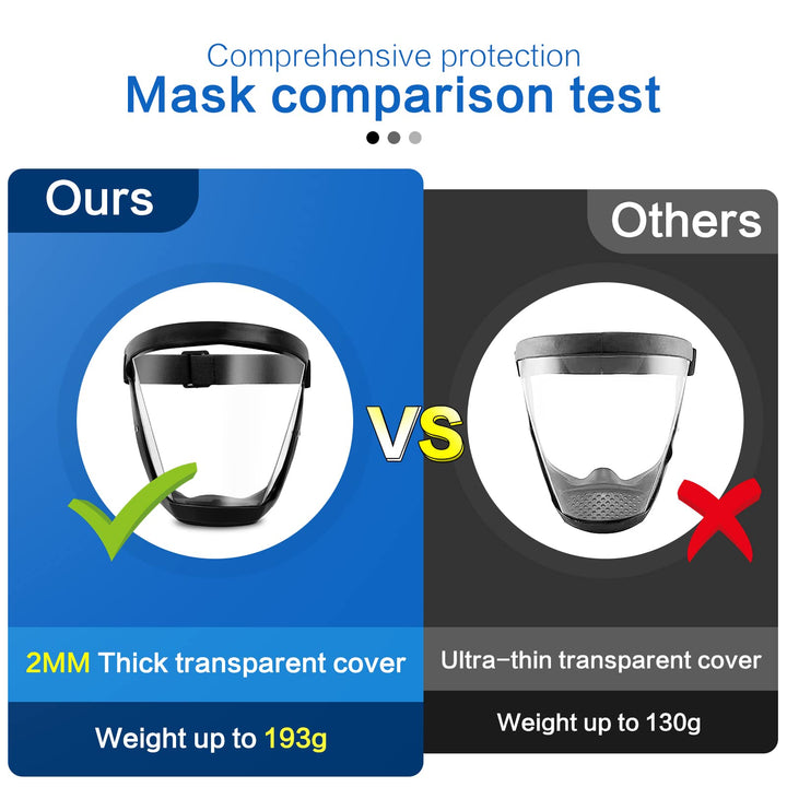 Anti-Fog Face Shield for Protection Against Germs and Particles