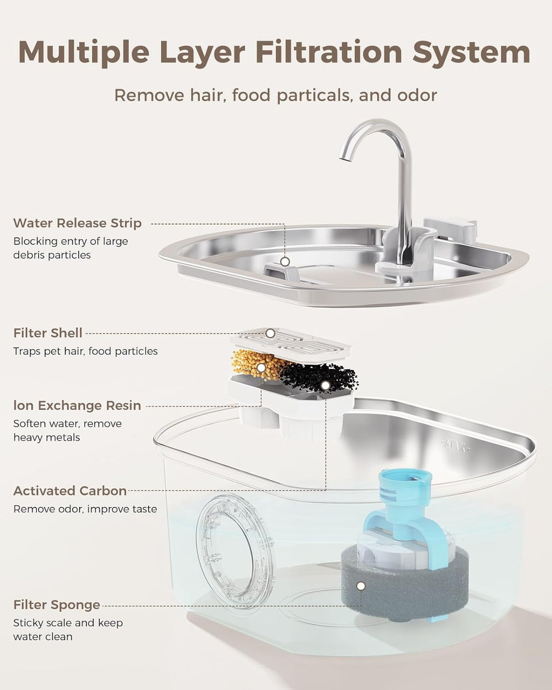 Automatic Cat Water Fountain Dispenser for Pets