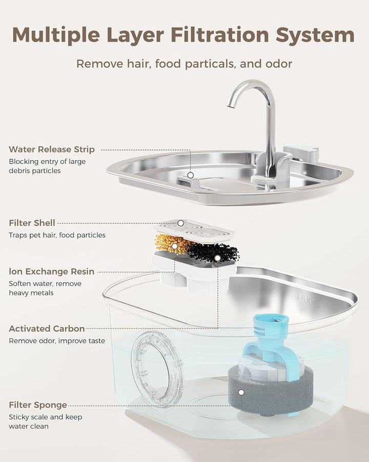 Automatic Cat Water Fountain Dispenser for Pets