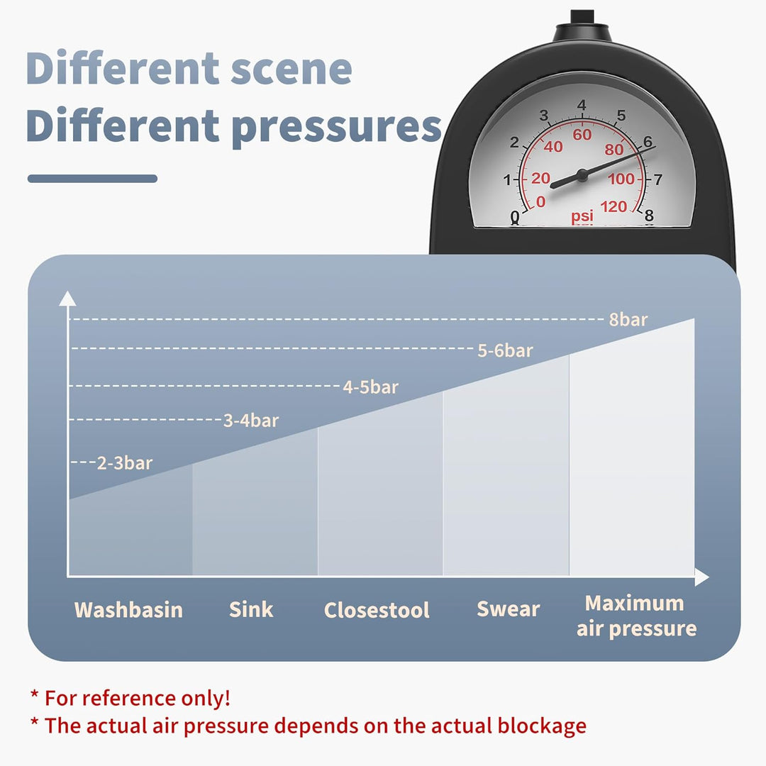 High Pressure Stainless Steel Toilet Plunger Unclogger Tool