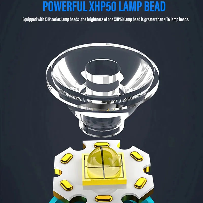 Rechargeable Compact LED Flashlight Torch for Outdoor Use