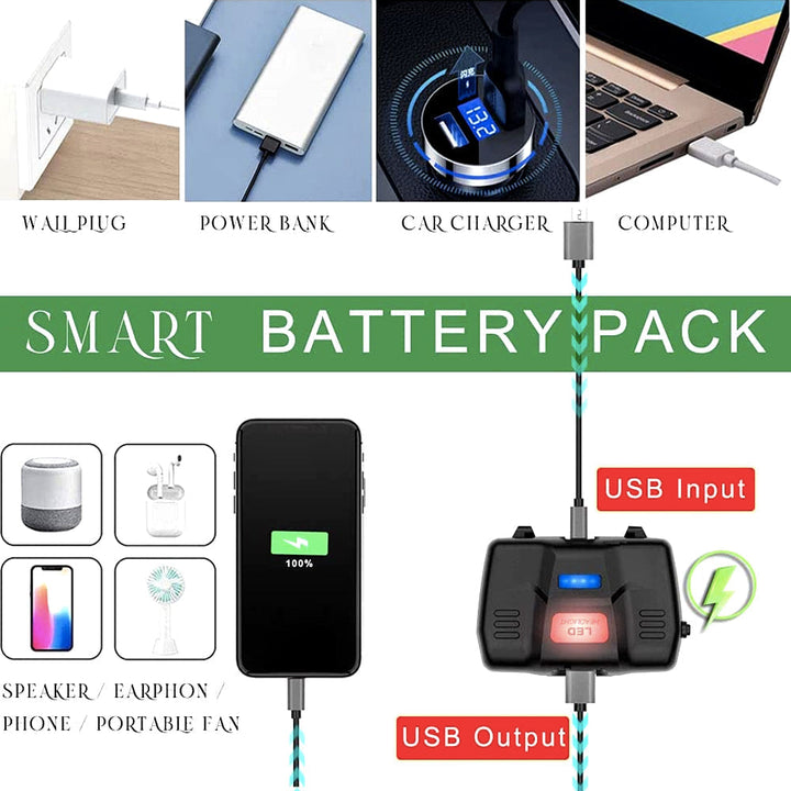 Rechargeable LED Headlamp with 2 Batteries for Outdoor Use