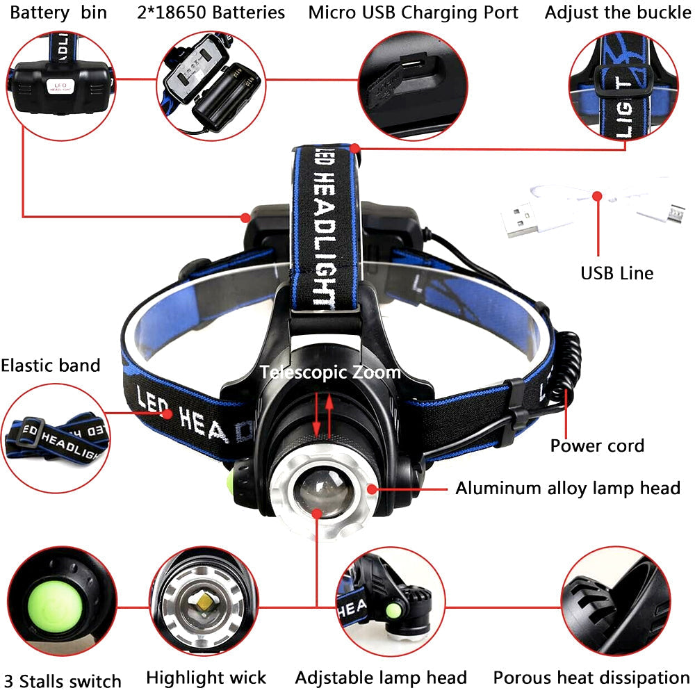 Rechargeable LED Headlamp with 2 Batteries for Outdoor Use