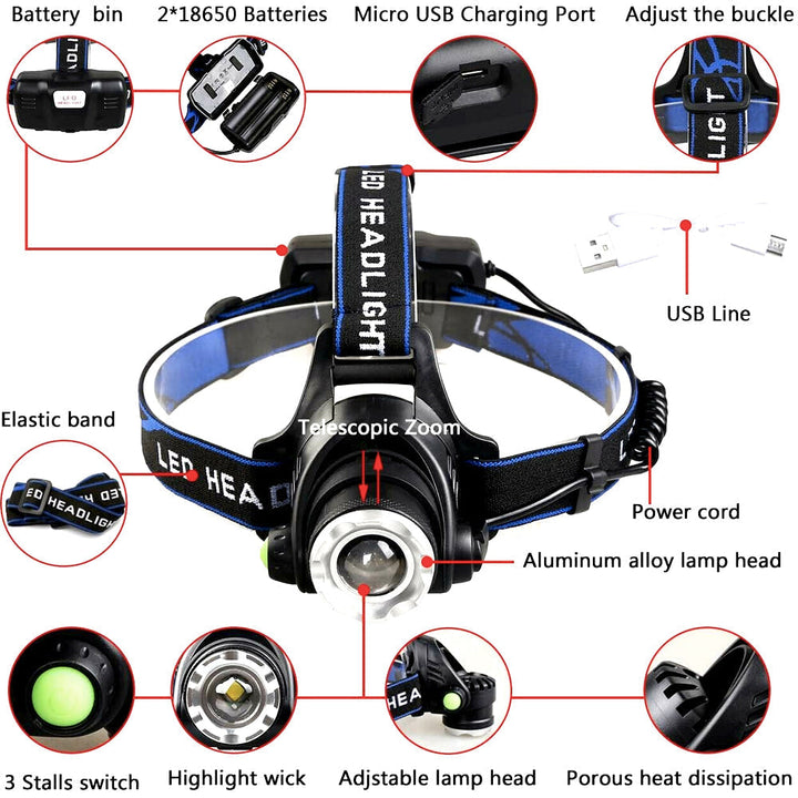 Rechargeable LED Headlamp with 2 Batteries for Outdoor Use
