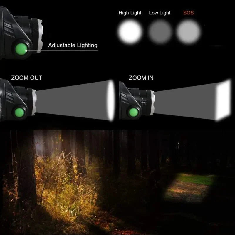 Rechargeable Waterproof LED Headlamp with Zoom Function