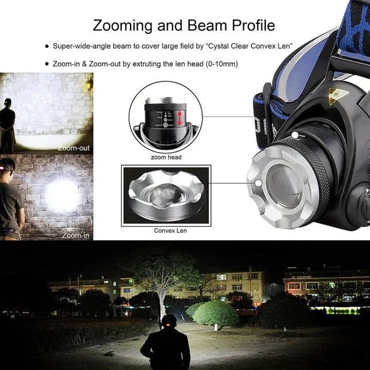 Rechargeable Waterproof LED Headlamp with Zoom Function