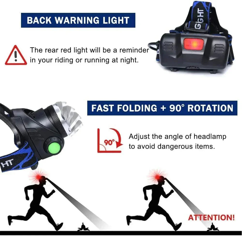 Rechargeable Waterproof LED Headlamp with Zoom Function