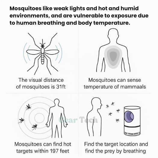 UV Light Mosquito and Fly Trap for Indoor and Outdoor Use